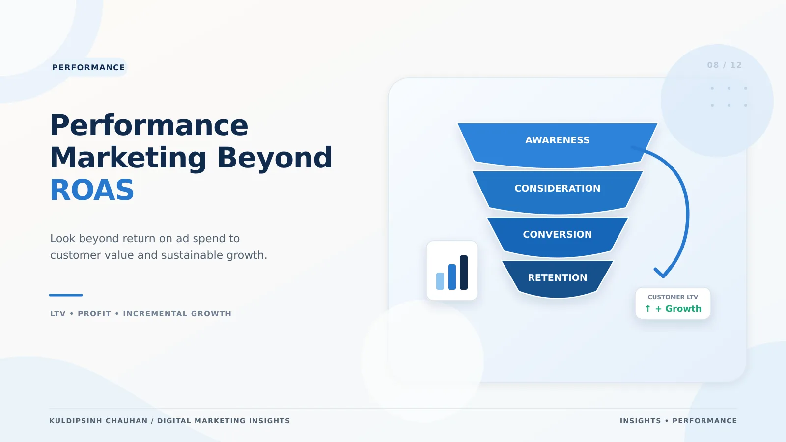 Performance marketing beyond ROAS Performance marketing beyond ROAS banner showing CAC, conversion rate and lead quality metrics