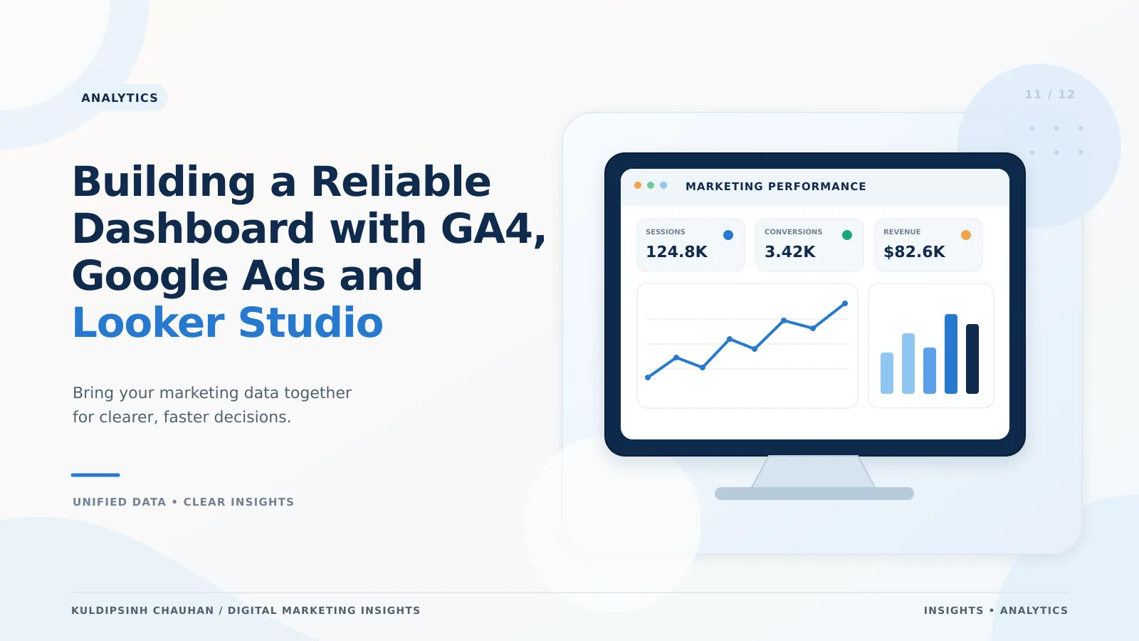 Marketing dashboard banner combining GA4, Google Ads and Looker Studio charts