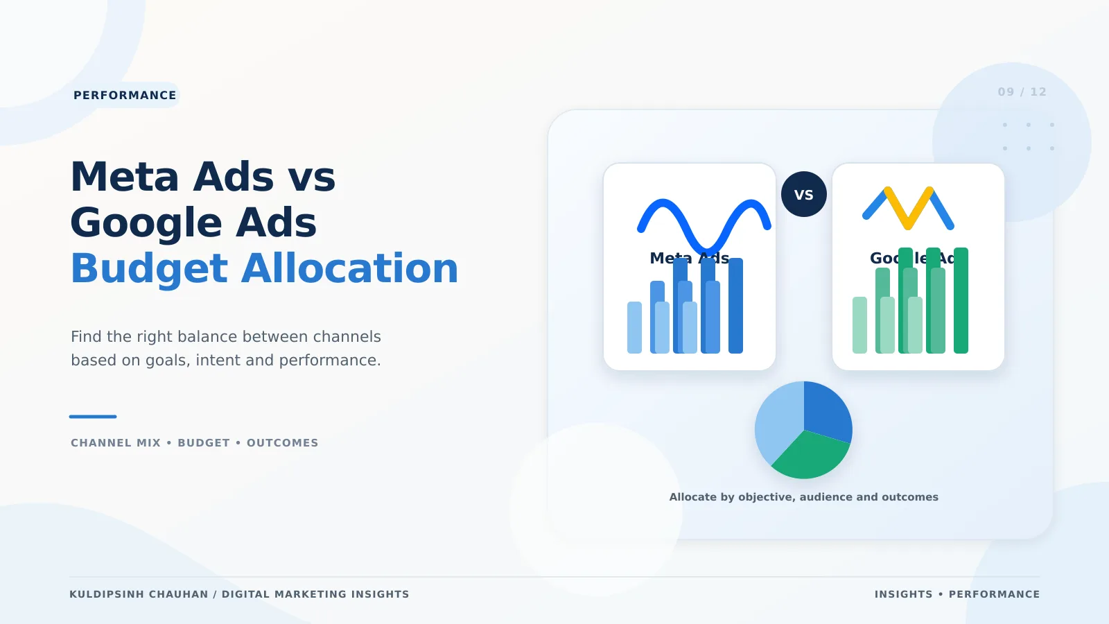Meta Ads vs Google Ads budget allocation Meta Ads vs Google Ads budget allocation banner comparing spend across funnel stages