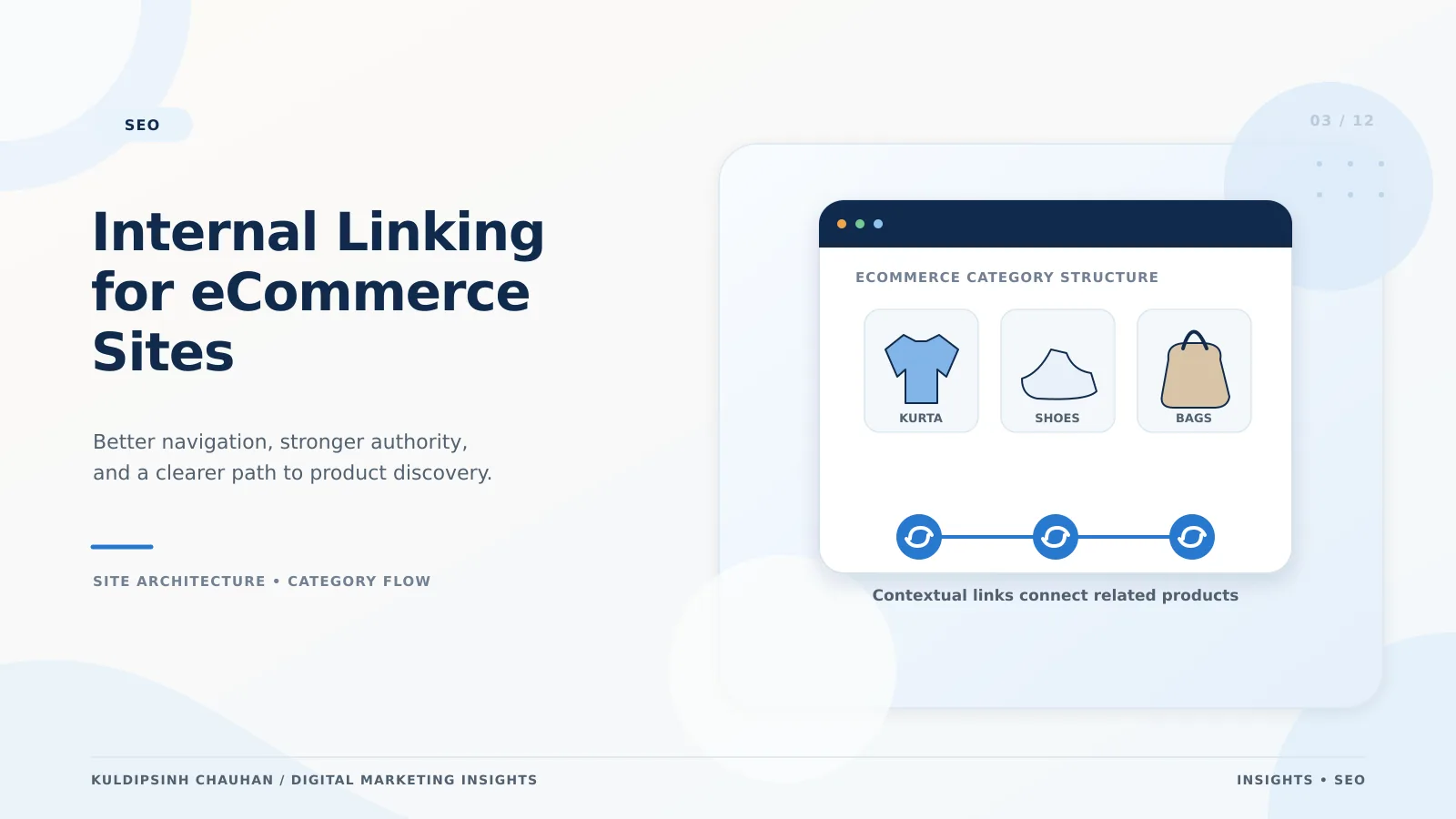 Internal linking for eCommerce sites banner showing category hubs connected to product pages